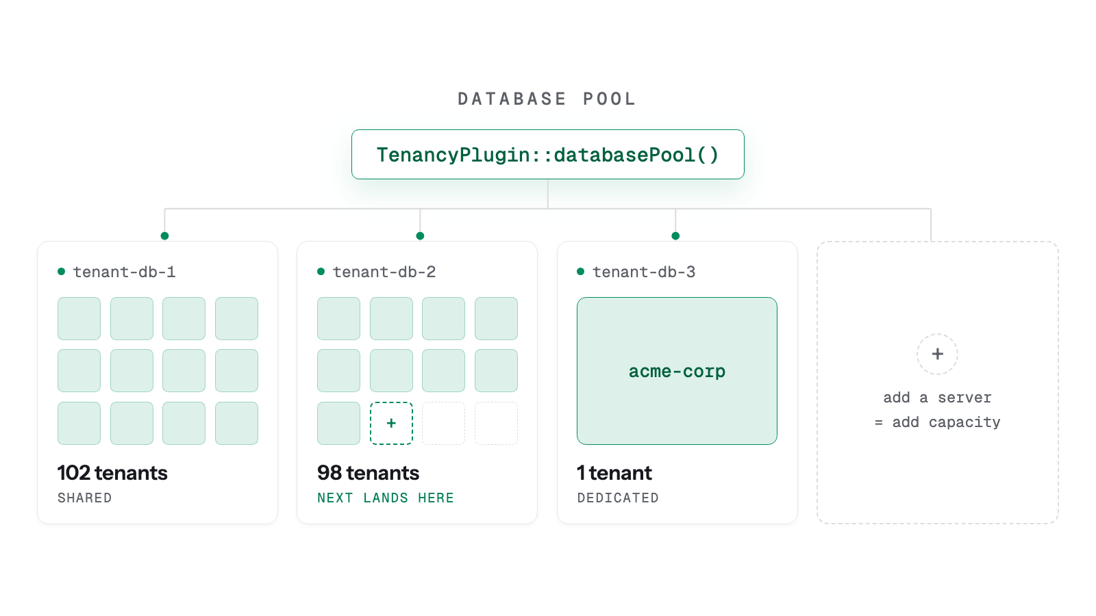 Filament Tenancy admin panel screenshot